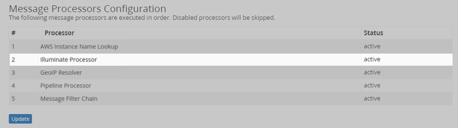 Upgrade_Illuminate_1