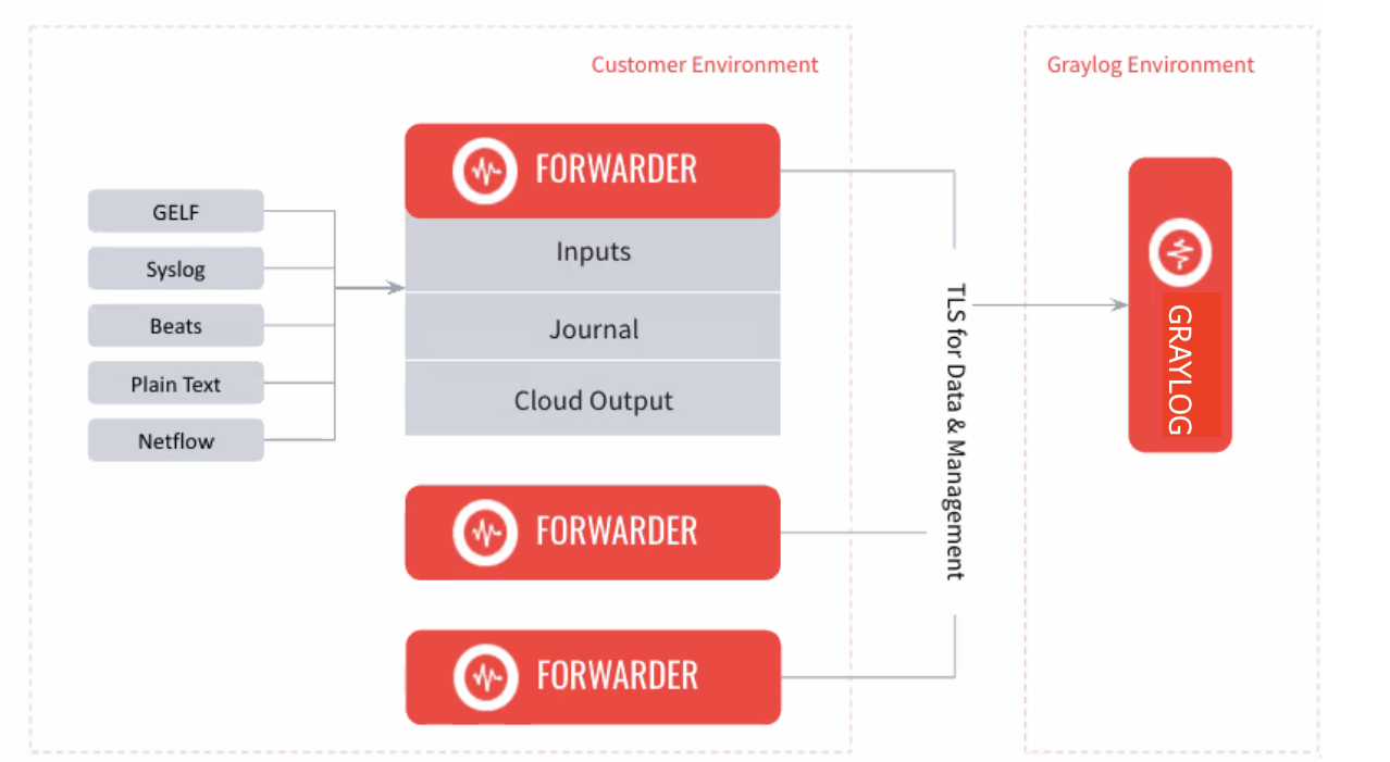 forwarder_diagram